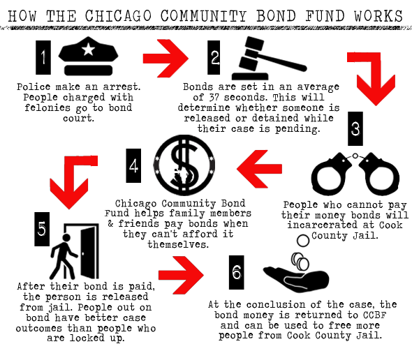 ccbf-flowchart